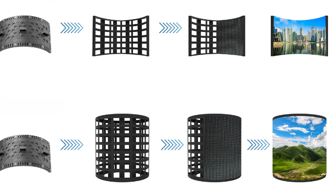 flexible module installation diagram