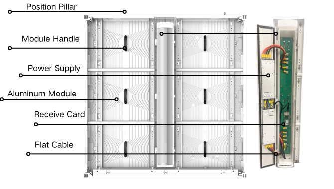outdoor cabinet internal structure