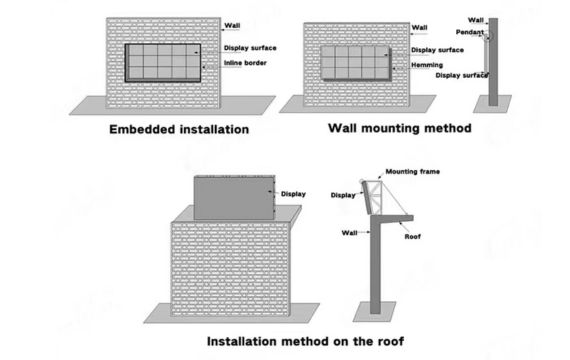 Supports multiple installation methods